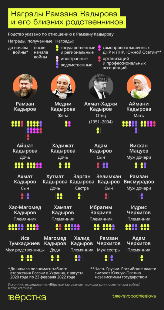 Награды Рамзана Кадырова и&nbsp;его близких родственников инфографика