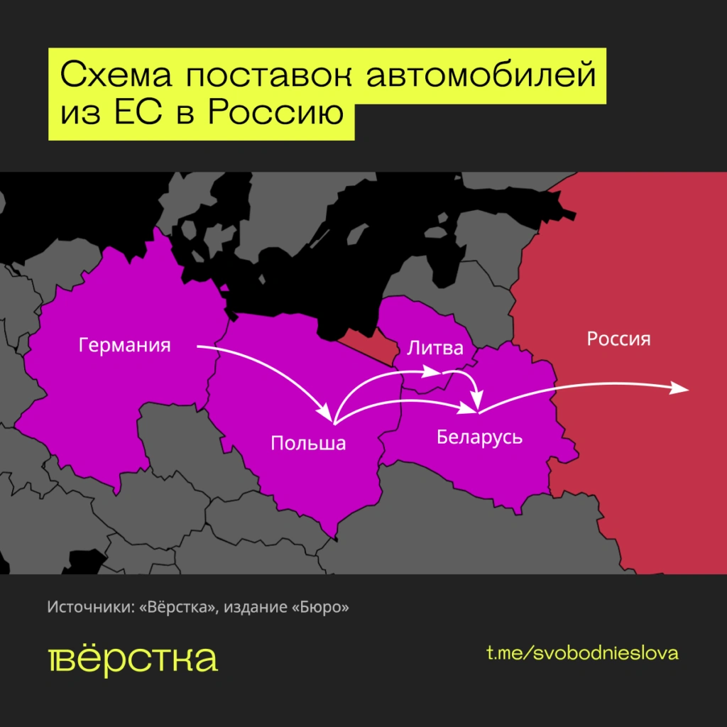 Схема обхода санкций при поставке европейских автомобилей в&nbsp;Россию. Карта инфографика