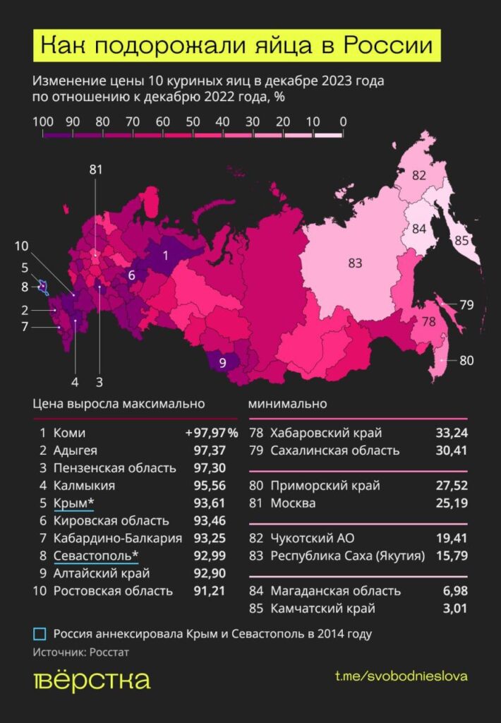Как подорожали яйца в&nbsp;России инфографика