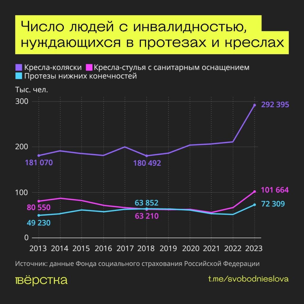 Инвалидность