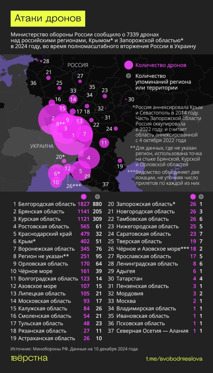 Атаки дронов по&nbsp;регионам России оккупированным территориям