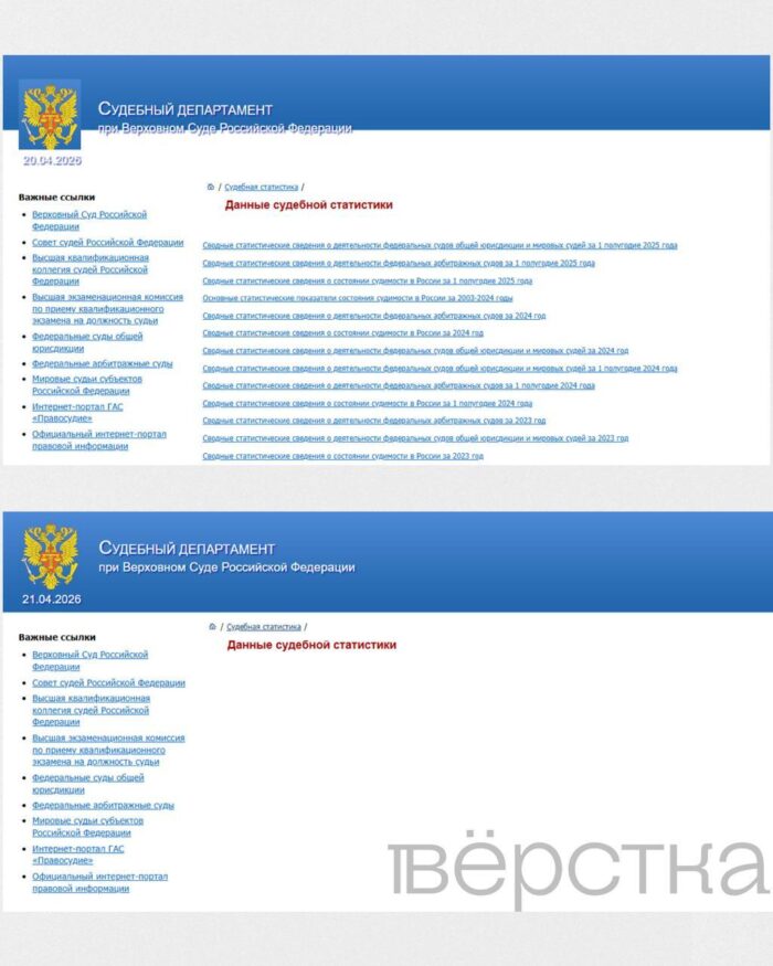 Верховный суд удалил статистику о&nbsp;преступности в&nbsp;России за&nbsp;20&nbsp;лет