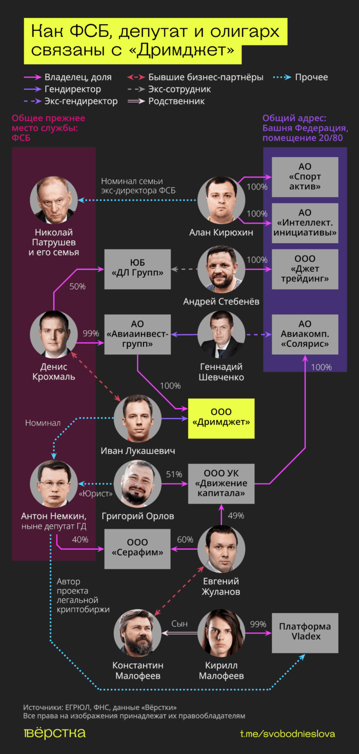 Участники хищения $450 млн с&nbsp;криптобиржи Wex создали успешного оператора бизнес-авиации “Дримджет”